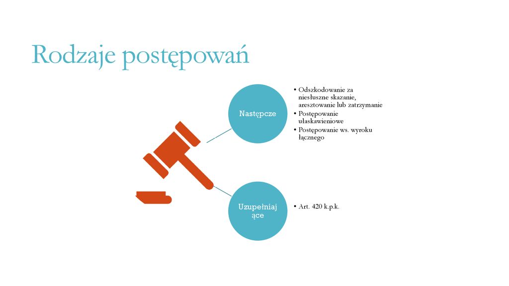 Podstawy Procesu Karnego Administracja Ppt Pobierz